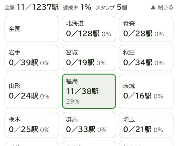 都道府県ごとの訪問数と達成率の実際の画面